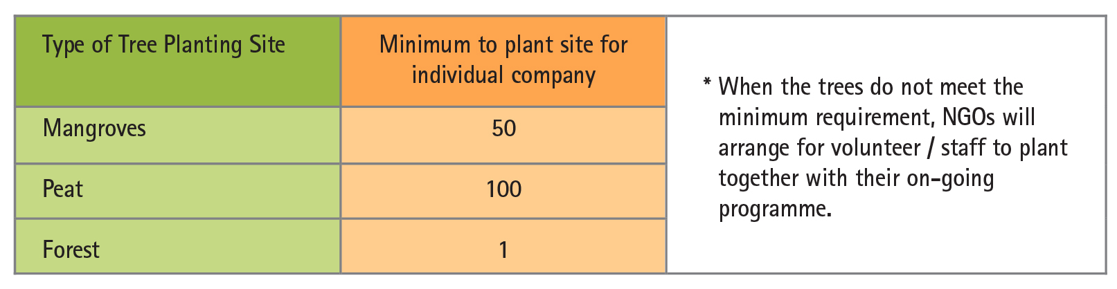 carbon emission